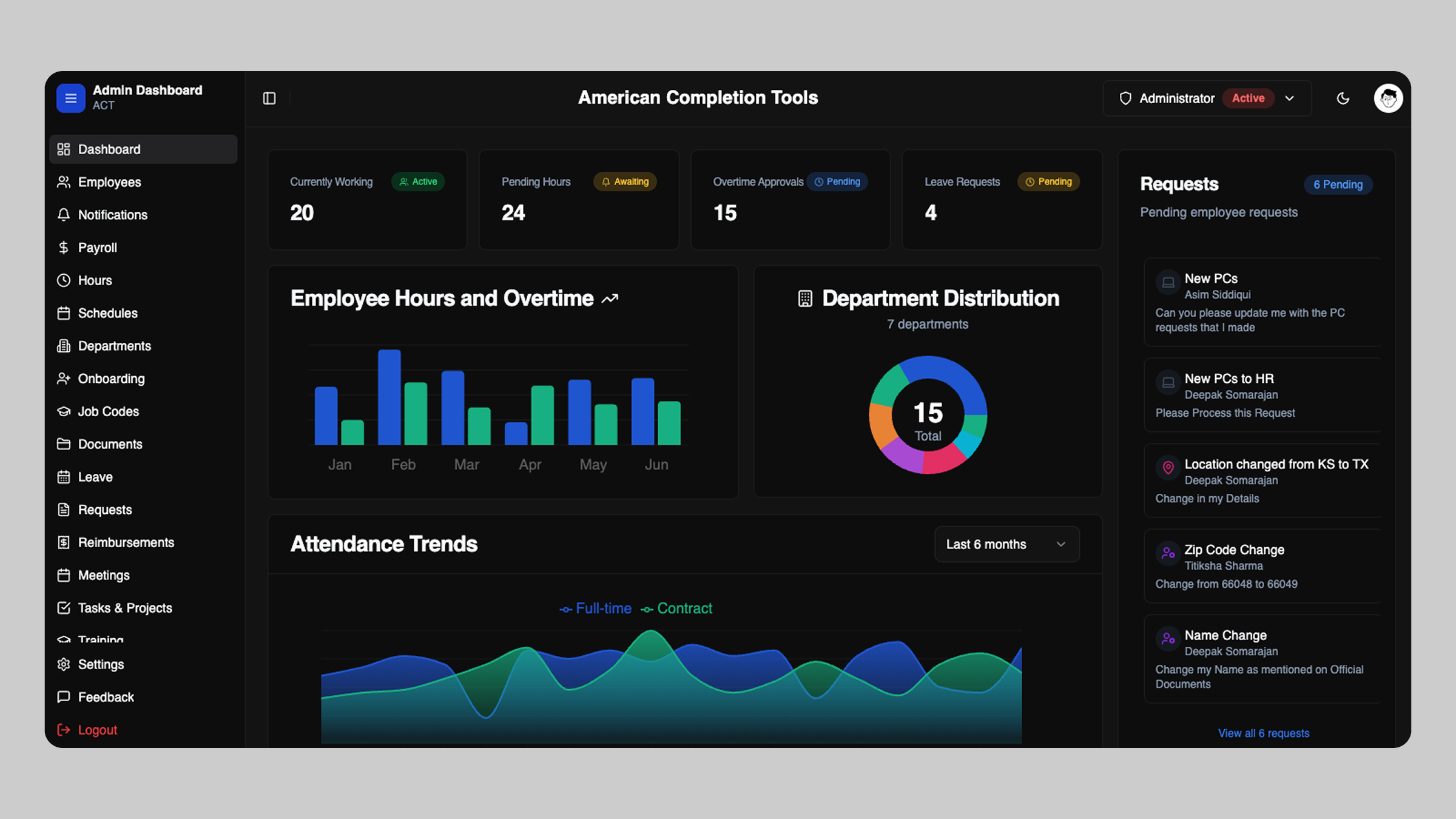 ACT Admin Dashboard