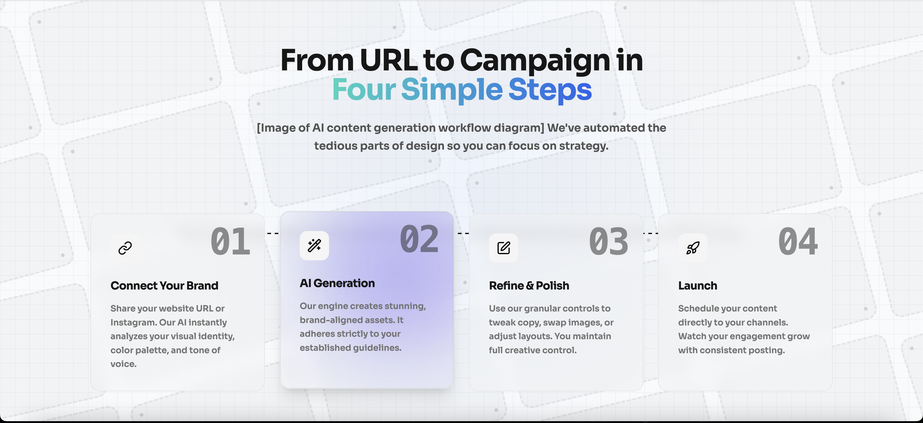 Marketise.ai Screenshot 2